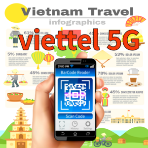 비엣텔 매일5GB(구매 후 15일이내 사용가능) 3일권